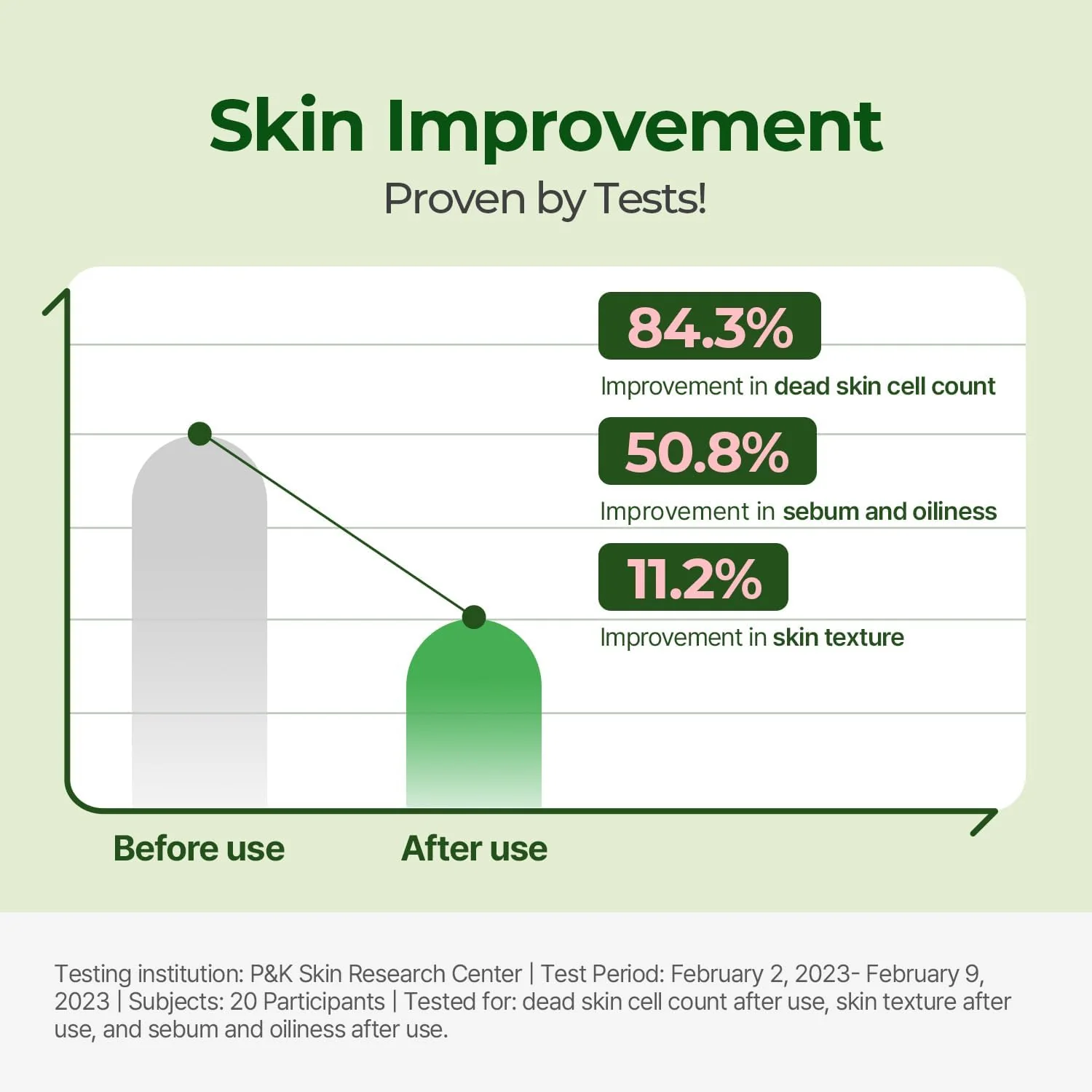 Torriden Balanceful Toner Pad - Bilde 3